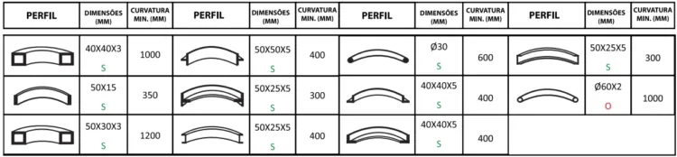 Curvadora 3 Rolos Monofásica Powered 230V 0,75 kW